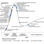 hype cycle internet of things