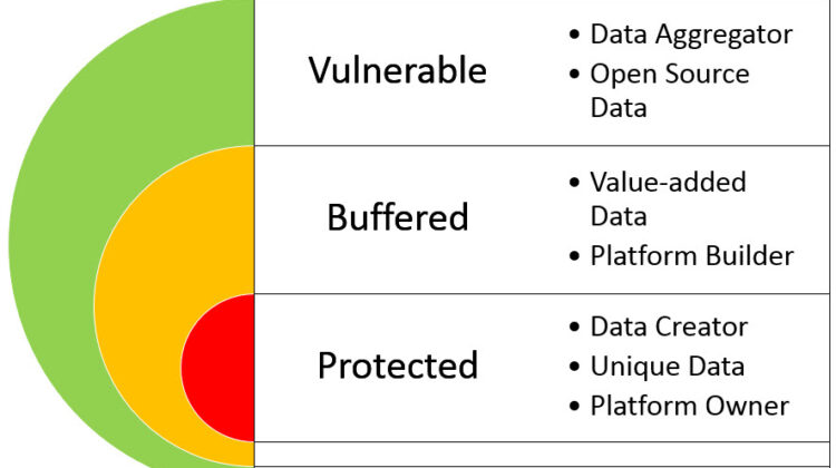 data driven business models defensibility