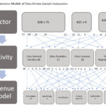 uk data driven companies