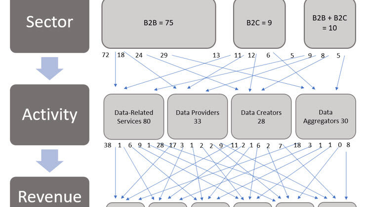 uk data driven companies