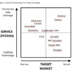 internet of things iot data exchanges