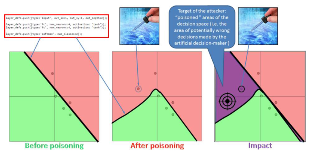 poisoned data AI training