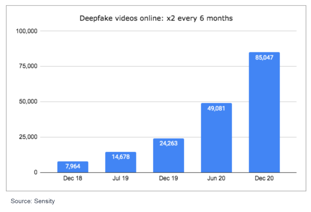 How deepfakes are a problem for us all and why the law needs to change