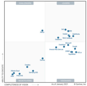 Gartner releases 2021 Magic Quadrant for Data Science and Machine