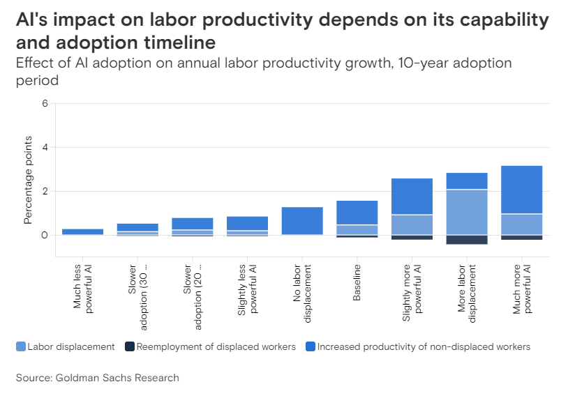 ai impact labor productivity