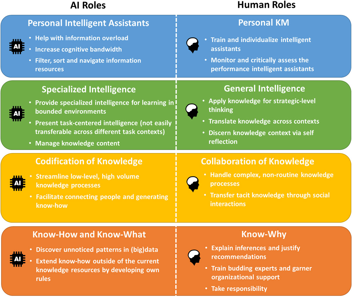 ai artificial intelligence knowledge management academic research