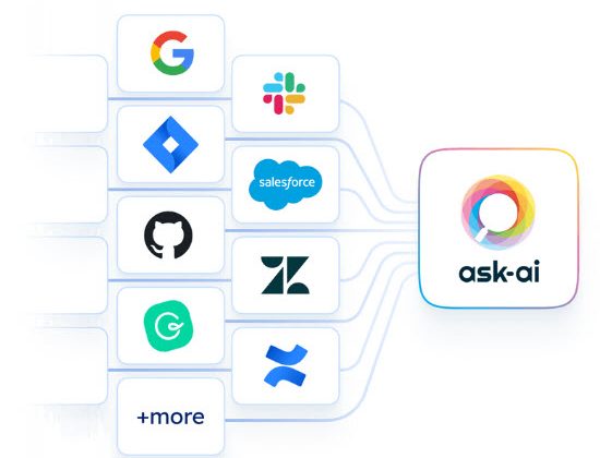 askai ask ai productivity tool