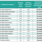 aiprm future of jobs ai report 2025