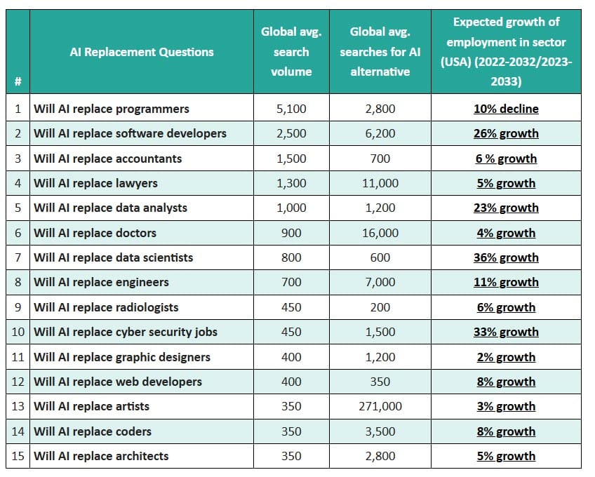 aiprm future of jobs ai report 2025