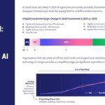 dataiku genai trends 2025 report