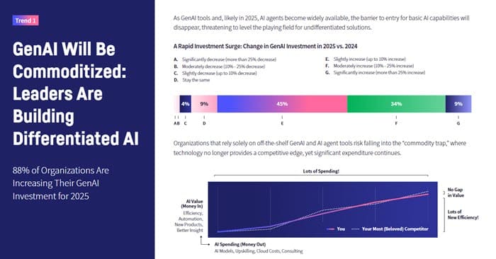 dataiku genai trends 2025 report