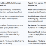 agentic ai market shift