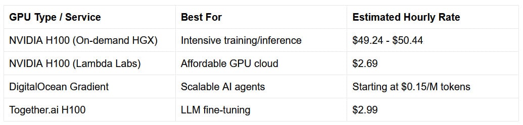 ai compute cost estimates