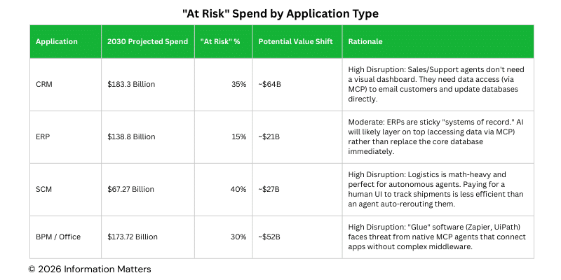 enterprise applications at risk from open agentic ai protocols