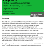 agentic ai global market forecast report cover