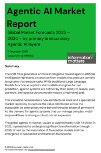 agentic ai global market forecast report cover