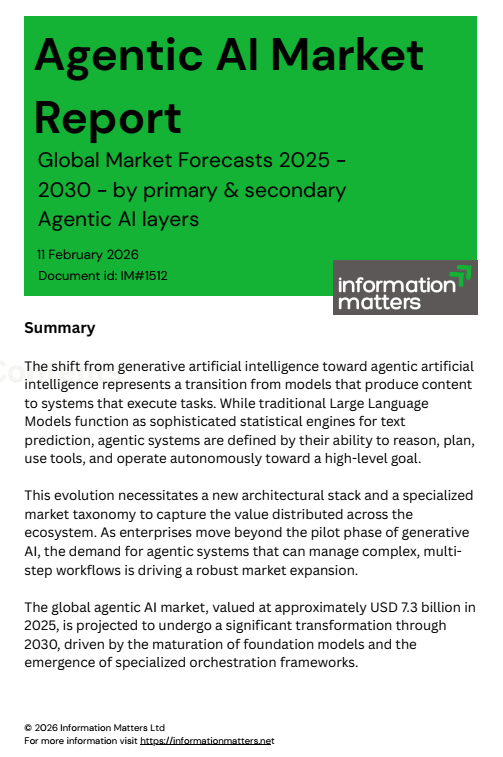 agentic ai global market forecast report cover