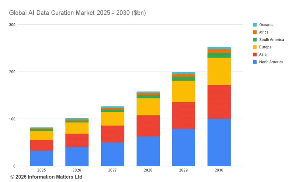 global ai data curation market forecast 2025 2030