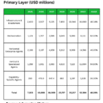 agentic ai marke report forecast 2025 2030