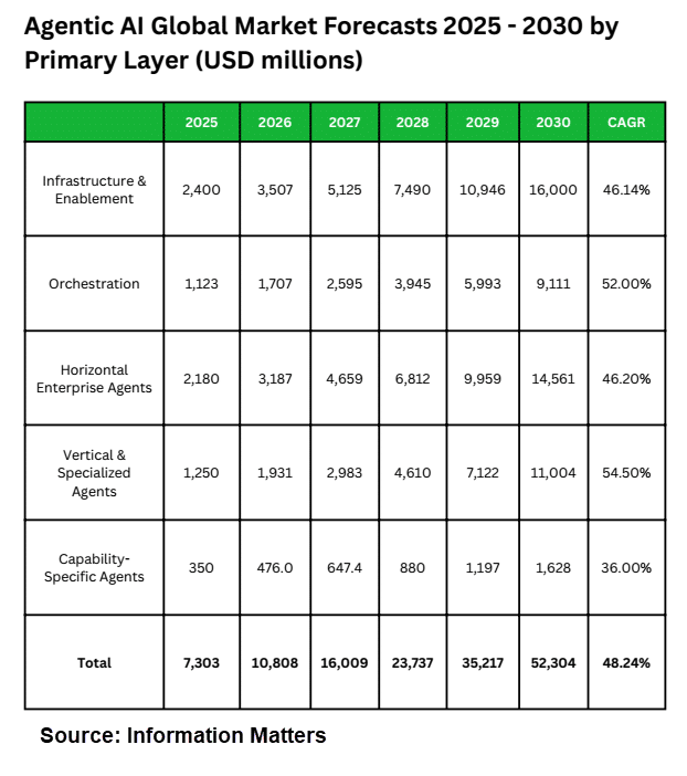 agentic ai marke report forecast 2025 2030