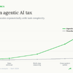 agentic AI tax