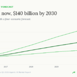 agentic ai market size forecasts