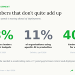 agentic ai budgets