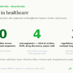 agentic ai healthcare report
