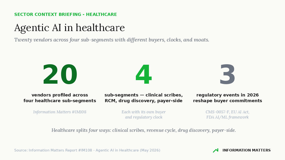agentic ai healthcare report