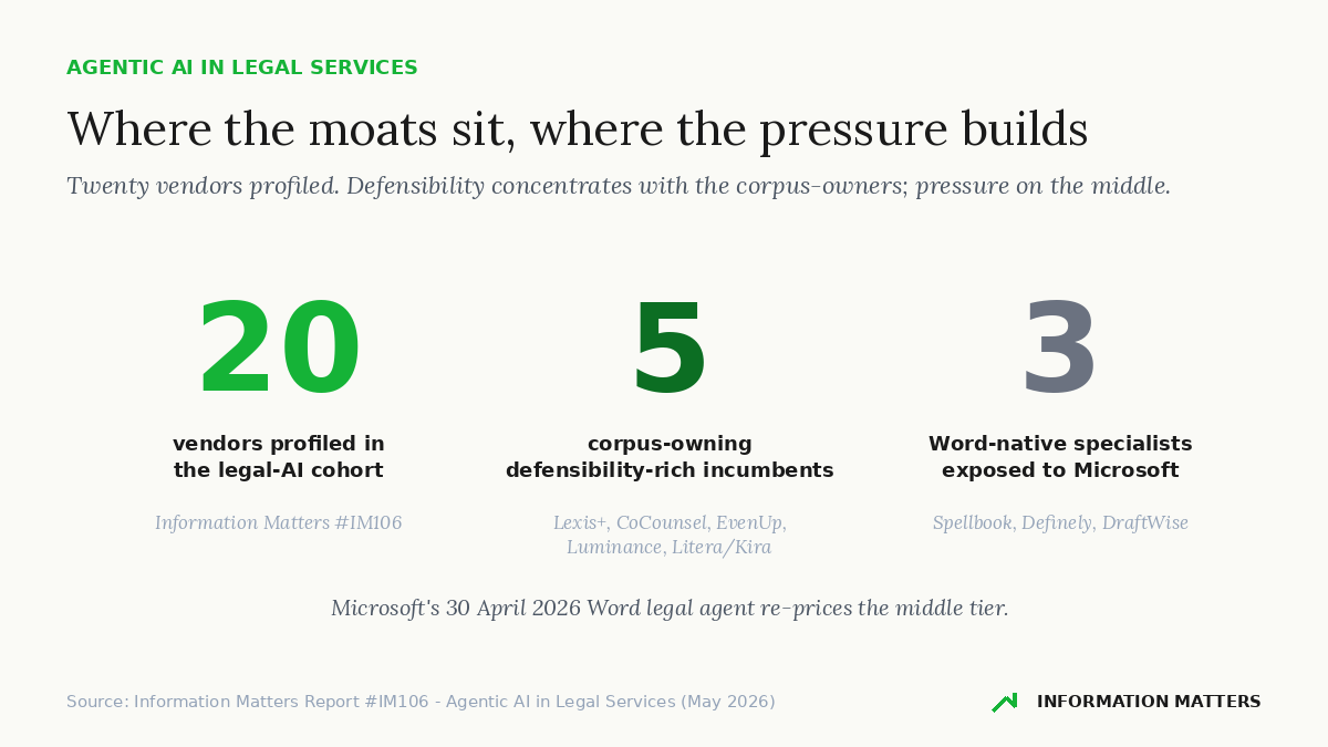 agentic ai legal services