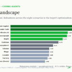 ai coding agents market report 2026