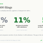 ai mentions in corporate filings