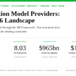 ai foundation models landscape 2026 report