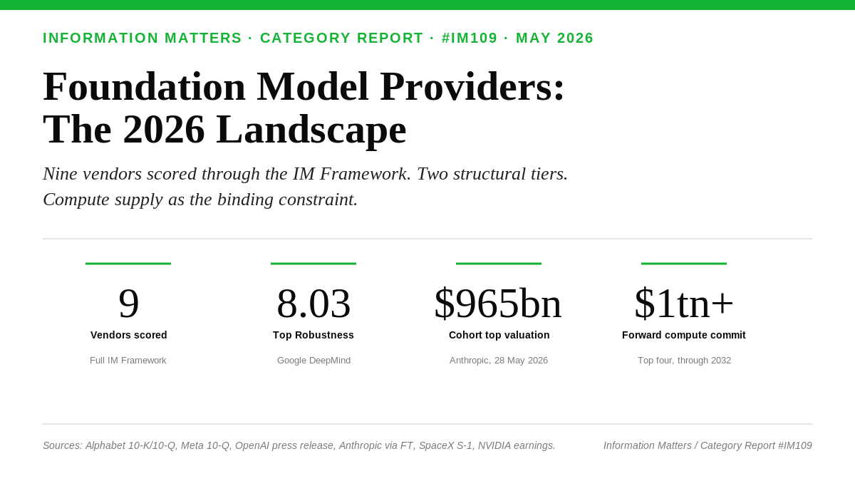ai foundation models landscape 2026 report