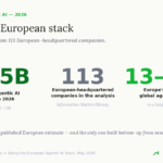 european agentic ai market size