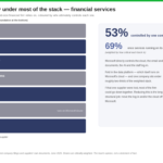 concentration map financial services software