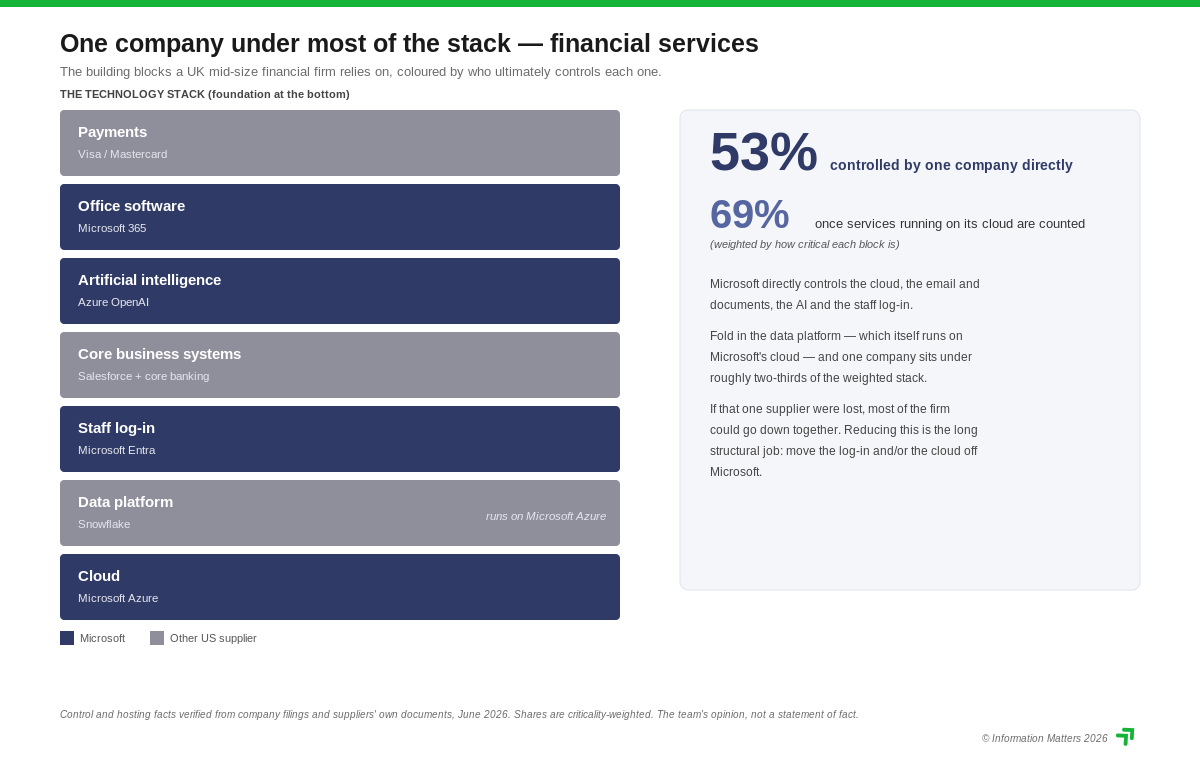 concentration map financial services software