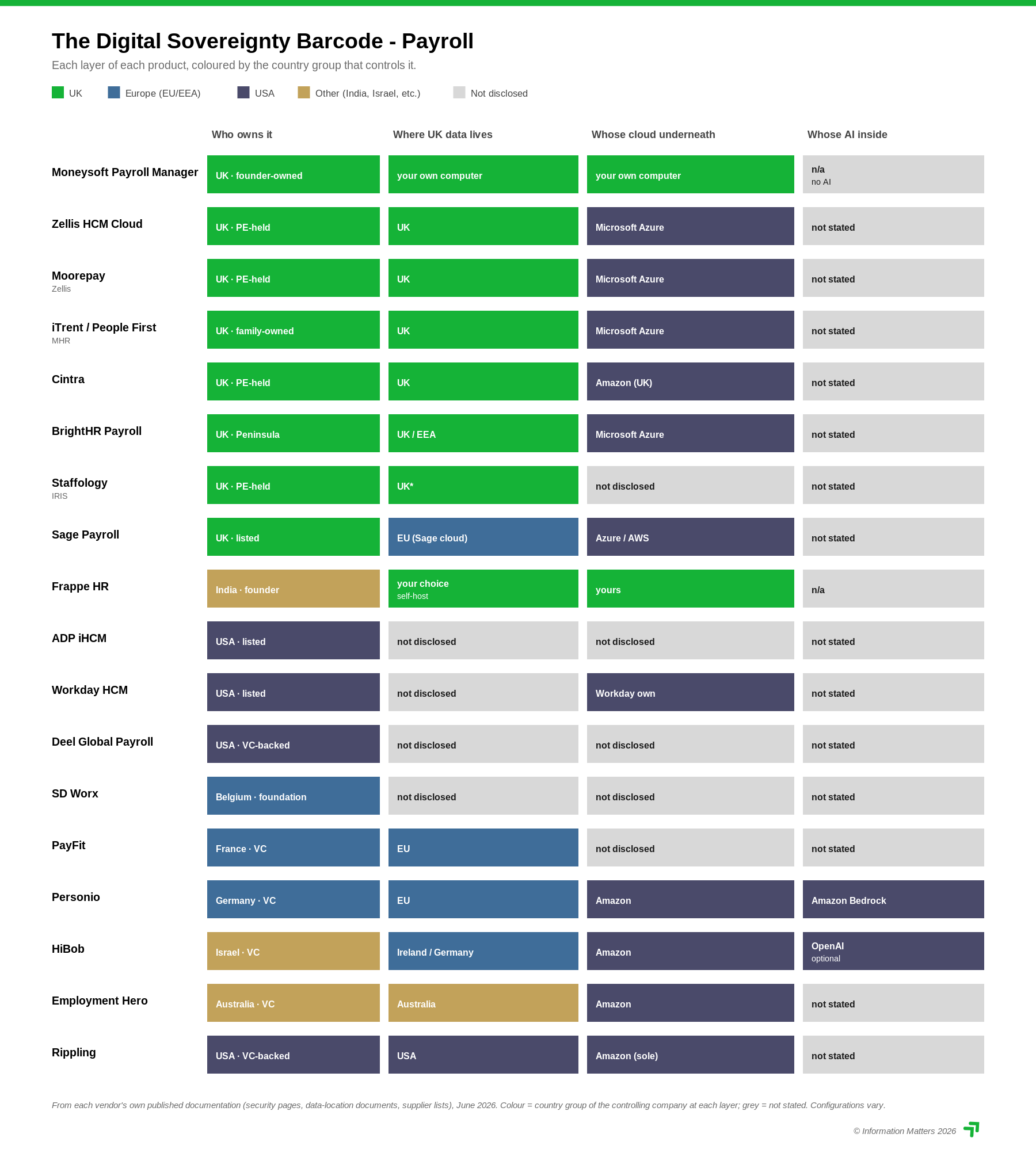 digital sovereignty barcode payroll software