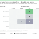 digital sovereignty cloud data centres