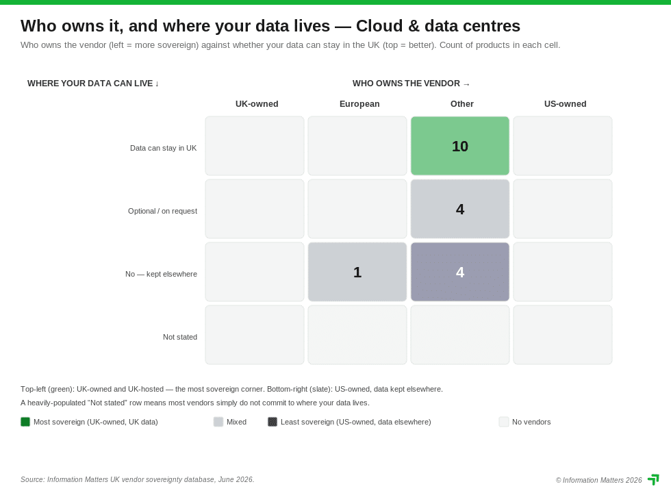 digital sovereignty cloud data centres