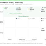 data sovereignty productivity software