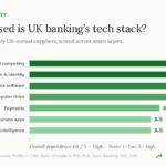 uk retail sme banking digital sovereignty