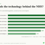 NHS digital sovereignty