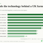 agriculture digital sovereignty