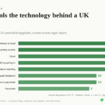 schools education digital sovereignty