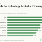 energy utilities digital sovereignty
