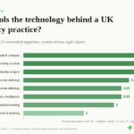 accountancy digital sovereignty