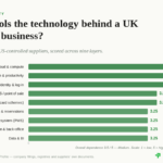 hospitality digital sovereignty
