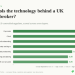 insurance brokers digital sovereignty