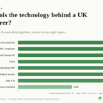 manufacturing digital sovereignty